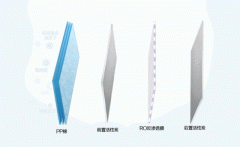 关于家用净水器的谣言误区 你知道多少?