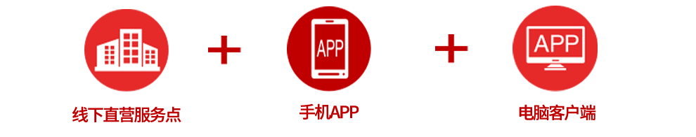 服务模式about